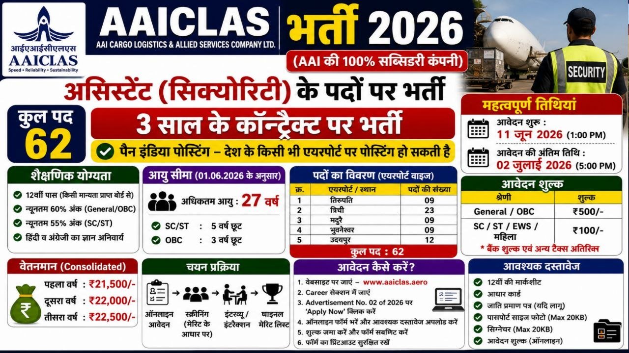AAICLAS Assistant Security Recruitment 2026