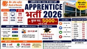 Bank of Baroda Apprentice Recruitment 2026