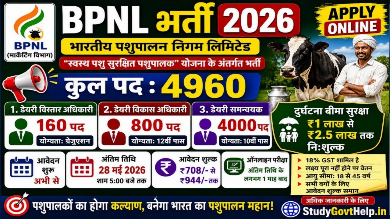 Bharatiya Pashupalan Nigam Limited Recruitment 2026