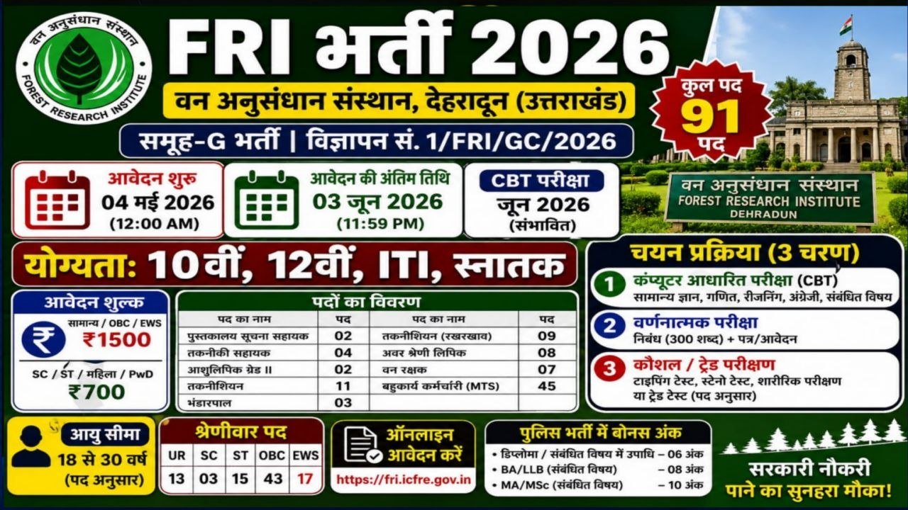 FRI Dehradun Recruitment 2026