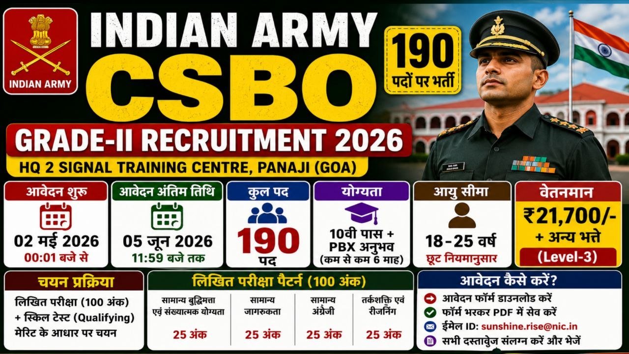 Indian Army CSBO Recruitment 2026