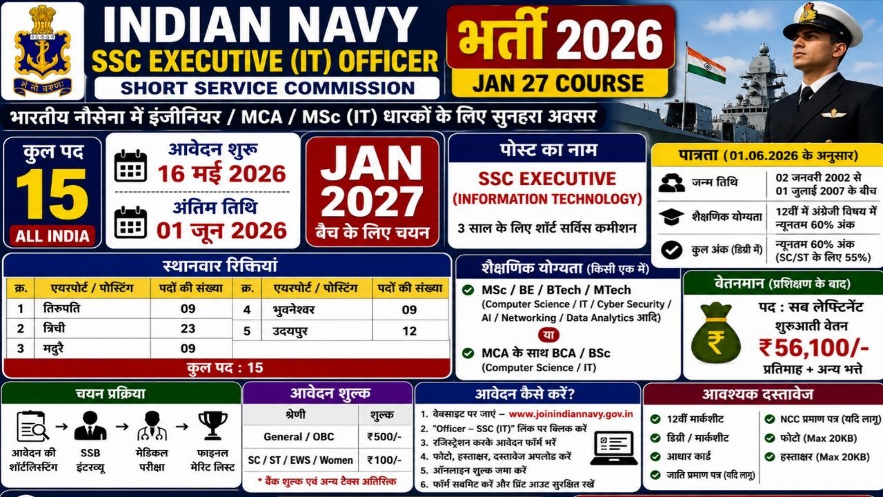 Indian Navy SSC IT Officer Recruitment 2026