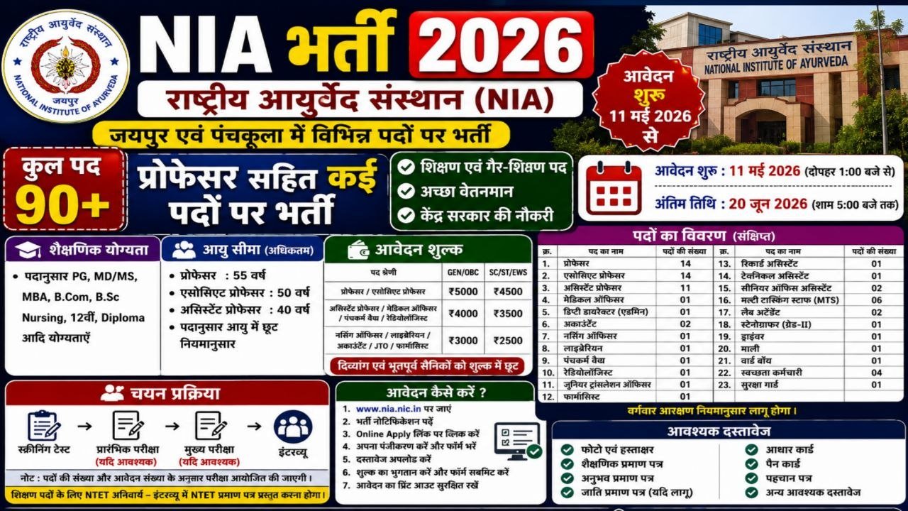 National Institute of Ayurveda Recruitment 2026