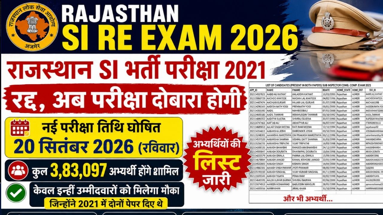 RPSC SI 2021 Eligible Candidate List