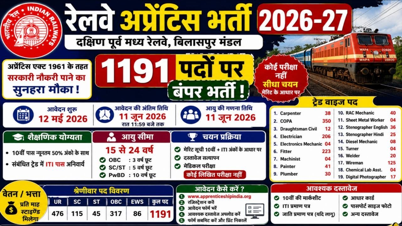 RRC SECR Bilaspur Apprentice Recruitment 2026