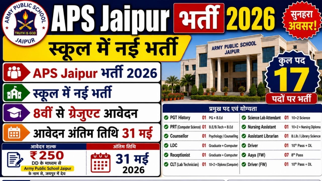Rajasthan Army Public School Recruitment 2026