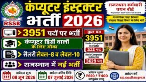 Rajasthan Computer Instructor Recruitment 2026