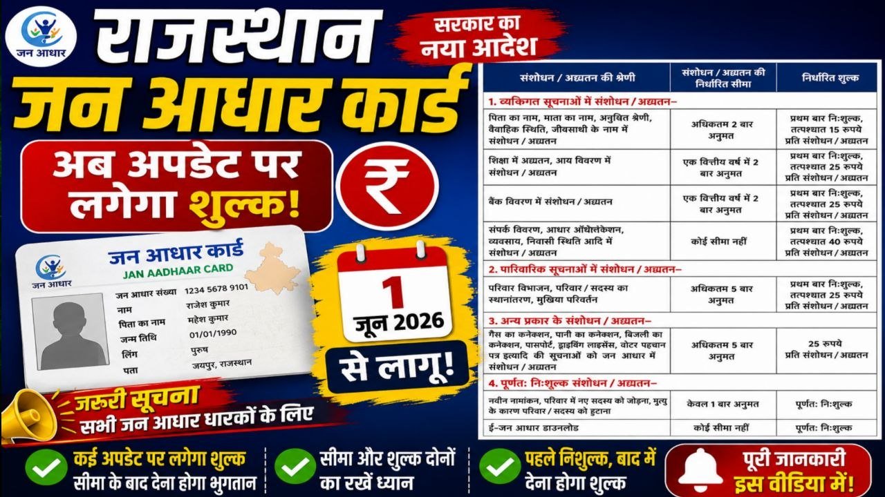 Rajasthan Jan Aadhaar Card New Update Rules 2026