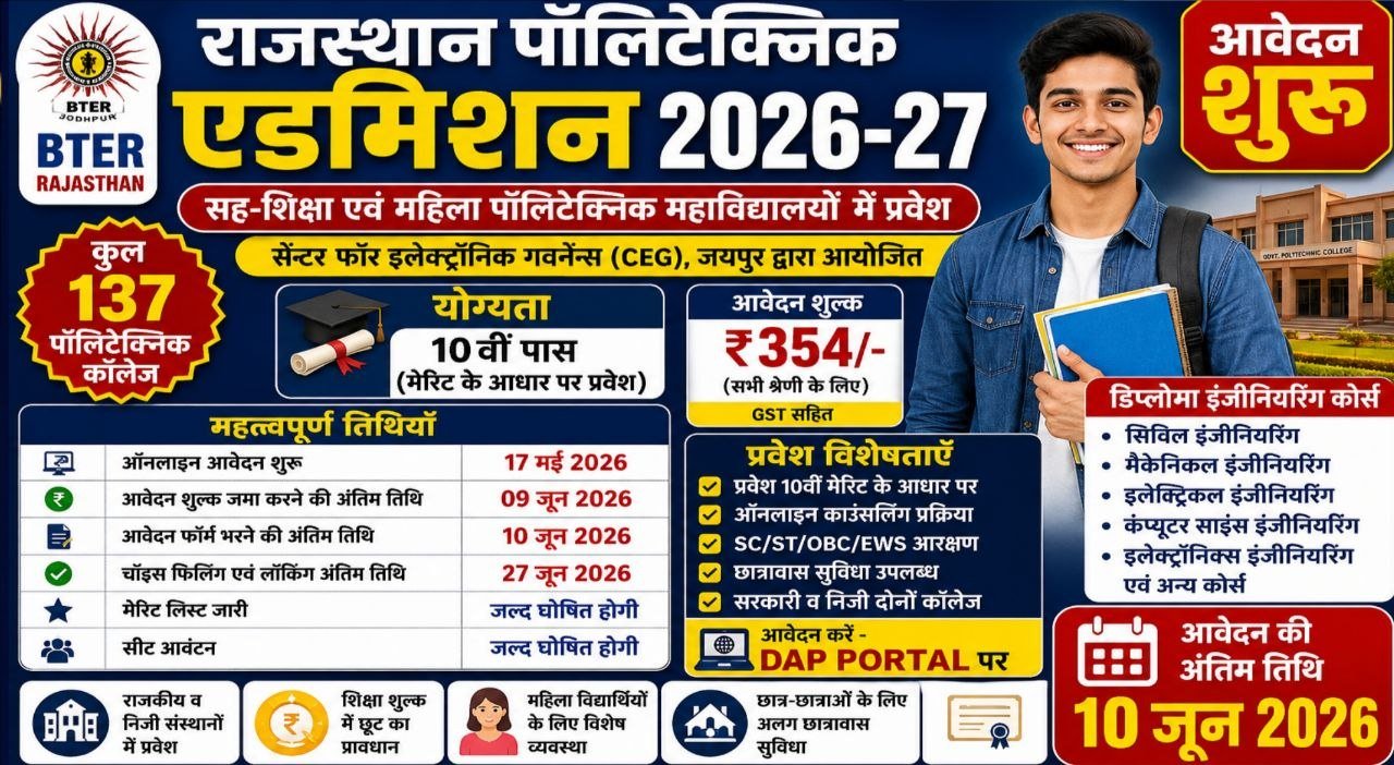 Rajasthan Polytechnic College admission 2026