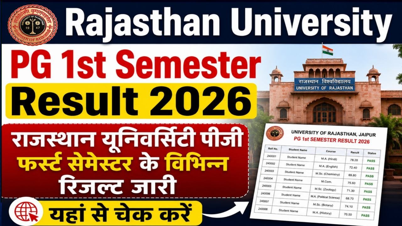 Rajasthan University PG 1st Semester Result 2026