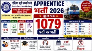 SECR Railway Recruitment 2026