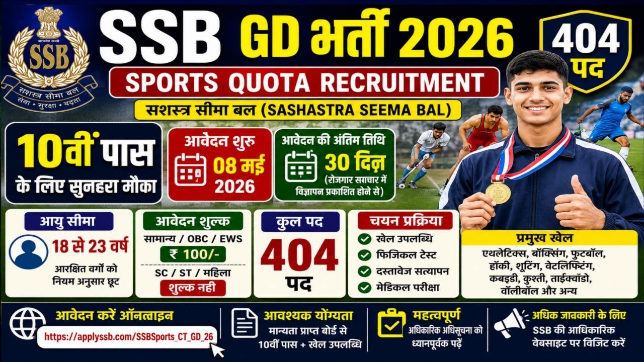 SSB Constable GD Sports Quota Recruitment 2026