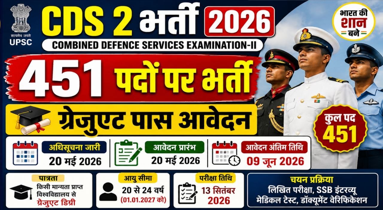 UPSC CDS 2 Recruitment 2026