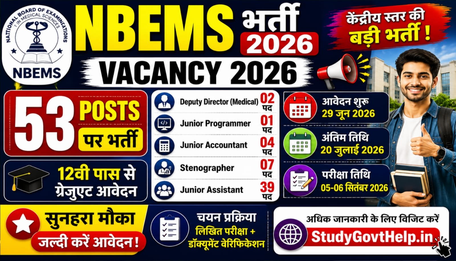 NBEMS Recruitment 2026