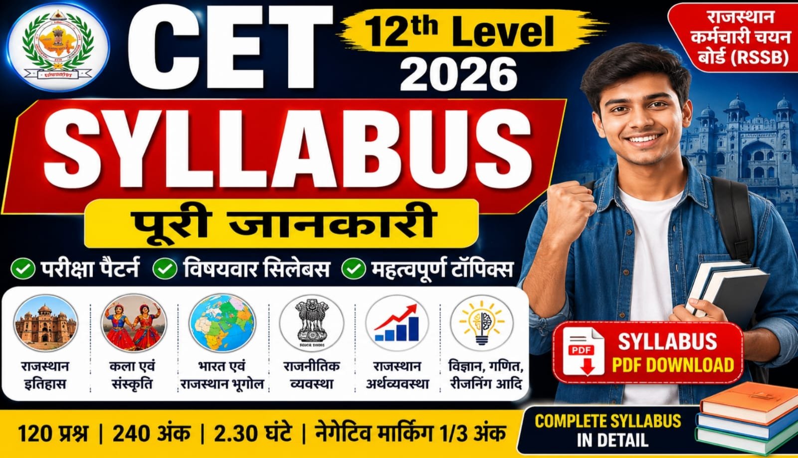 Rajasthan CET 12th Level Syllabus 2026