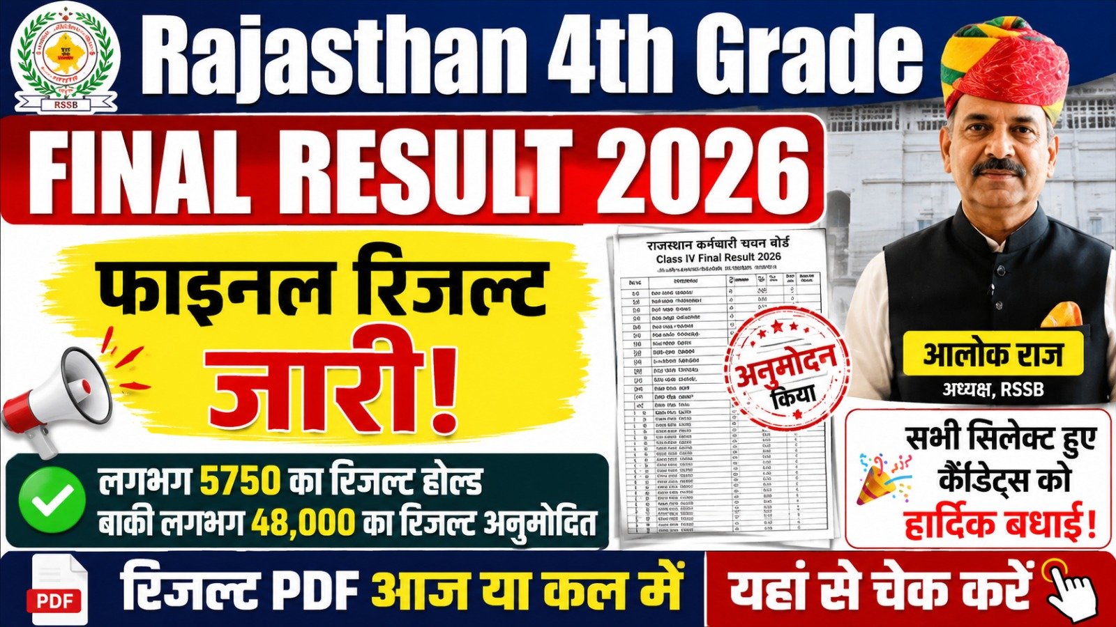 Rajasthan 4th Grade Final Result 2026