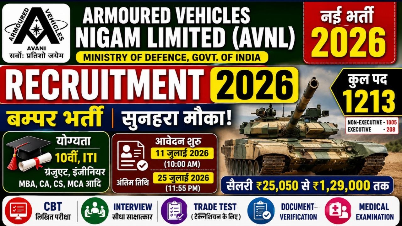 AVNL Recruitment 2026