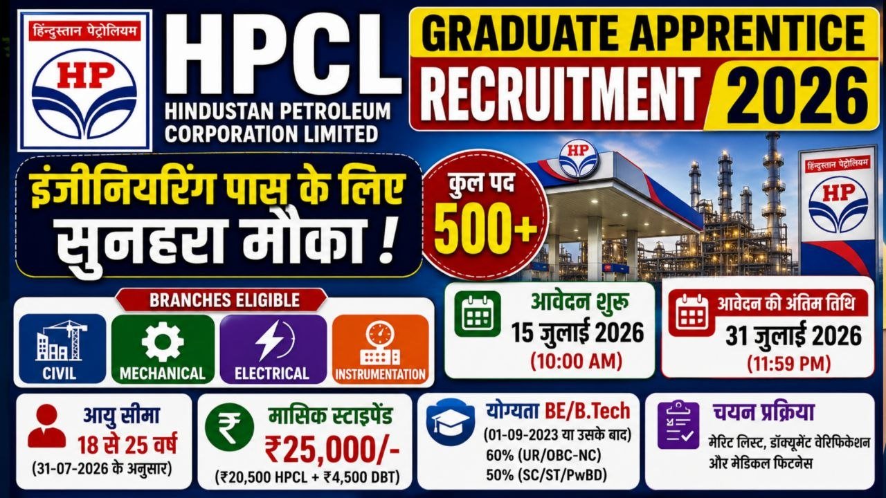 HPCL Graduate Apprentice Recruitment 2026