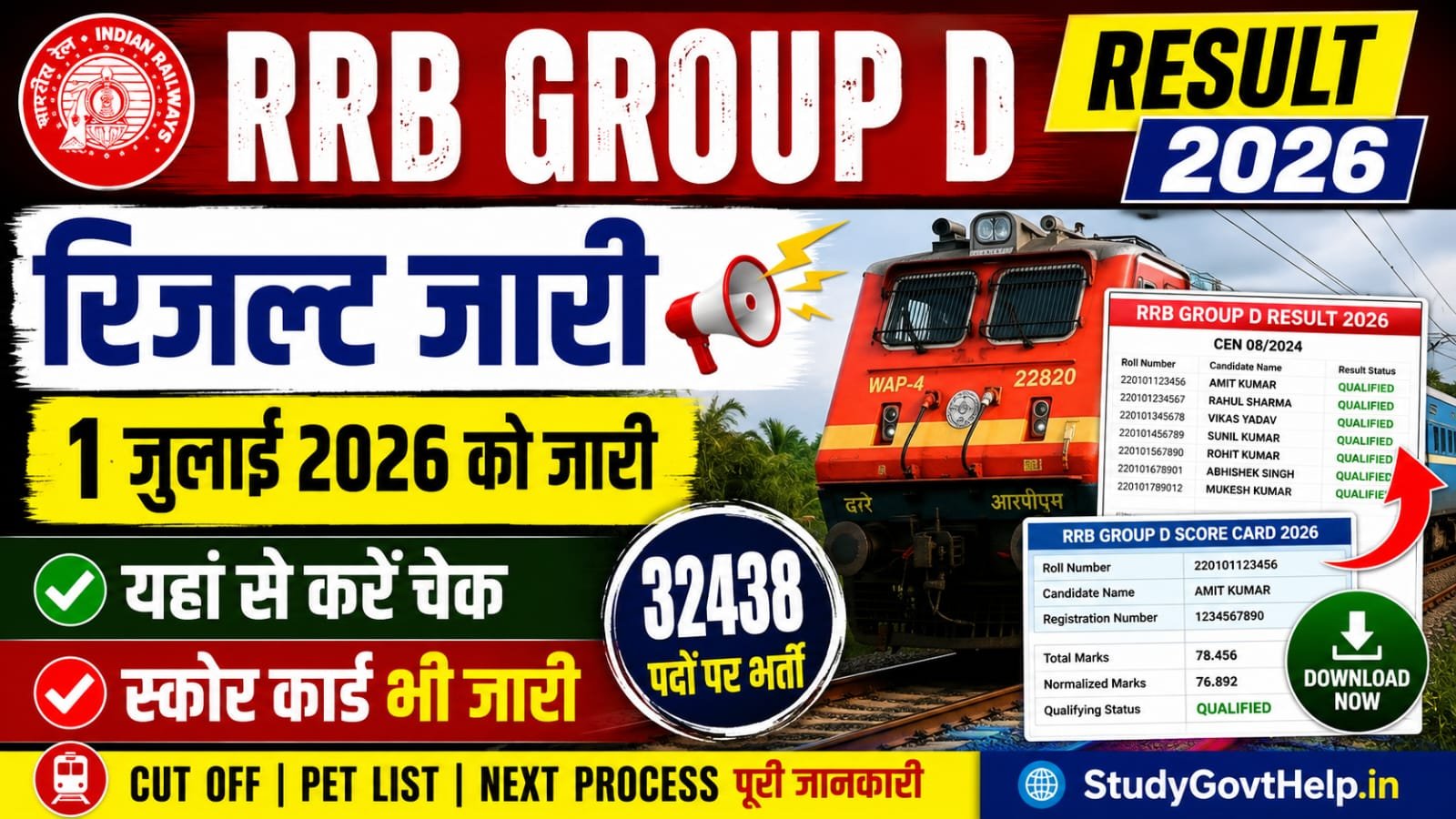 RRB Group D Result 2026