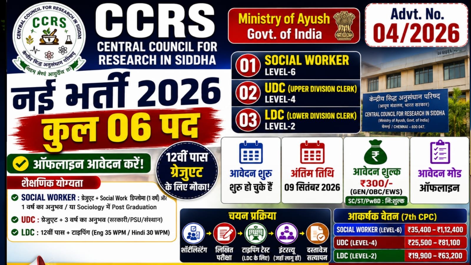 Central Council for Research in Siddha Recruitment 2026