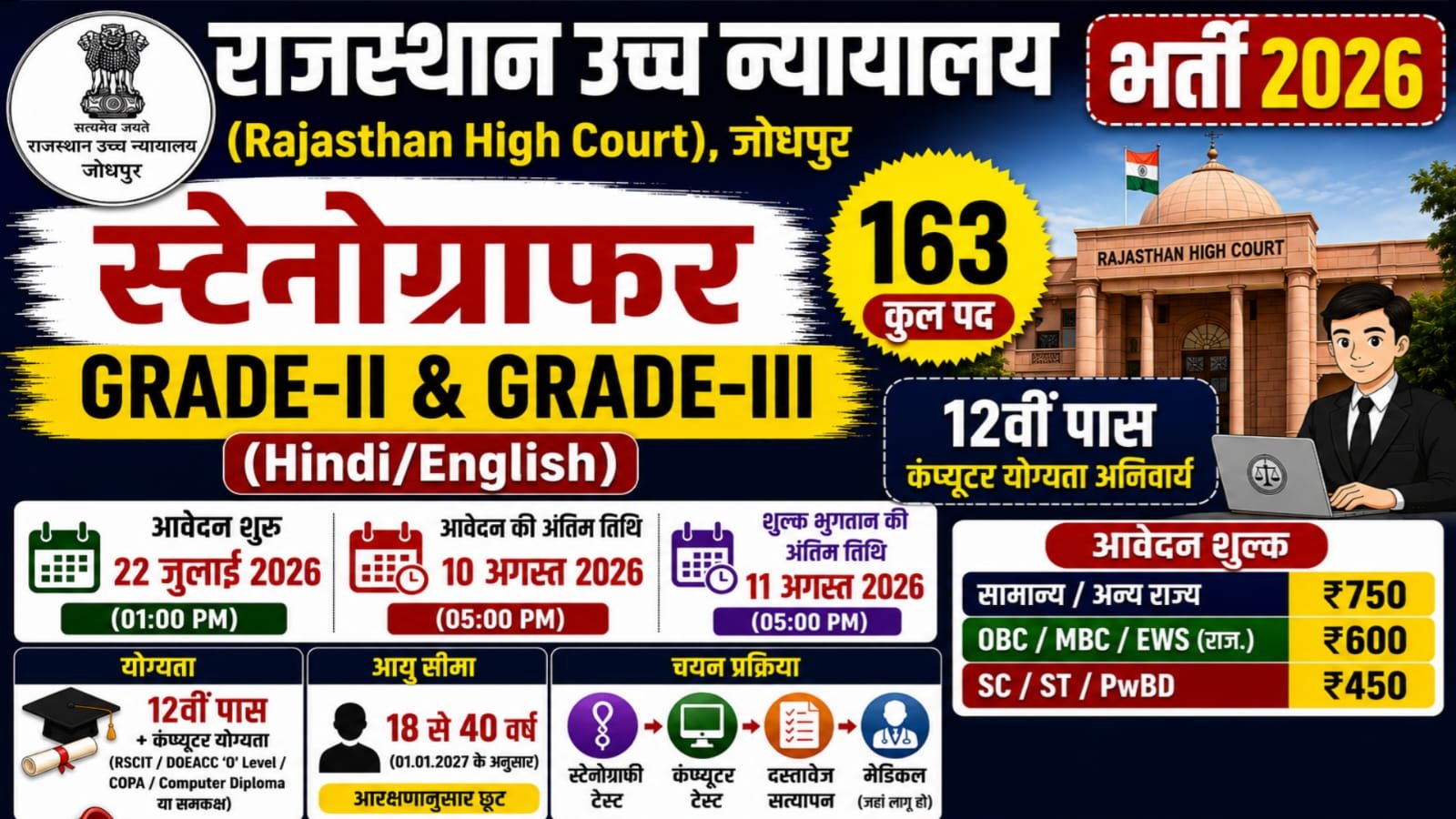Rajasthan High Court Stenographer Recruitment 2026