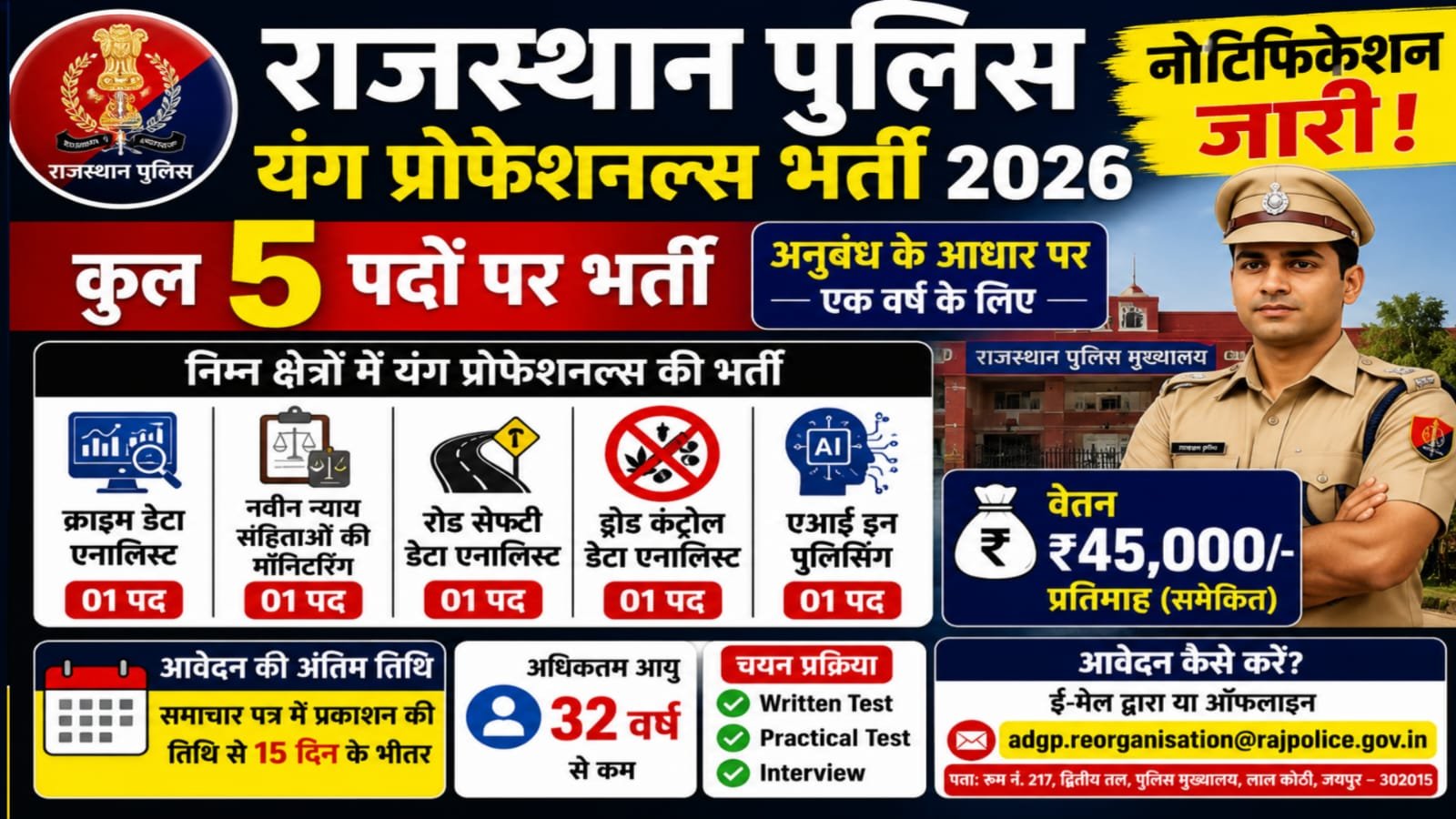 Rajasthan Police Young Professionals Recruitment 2026