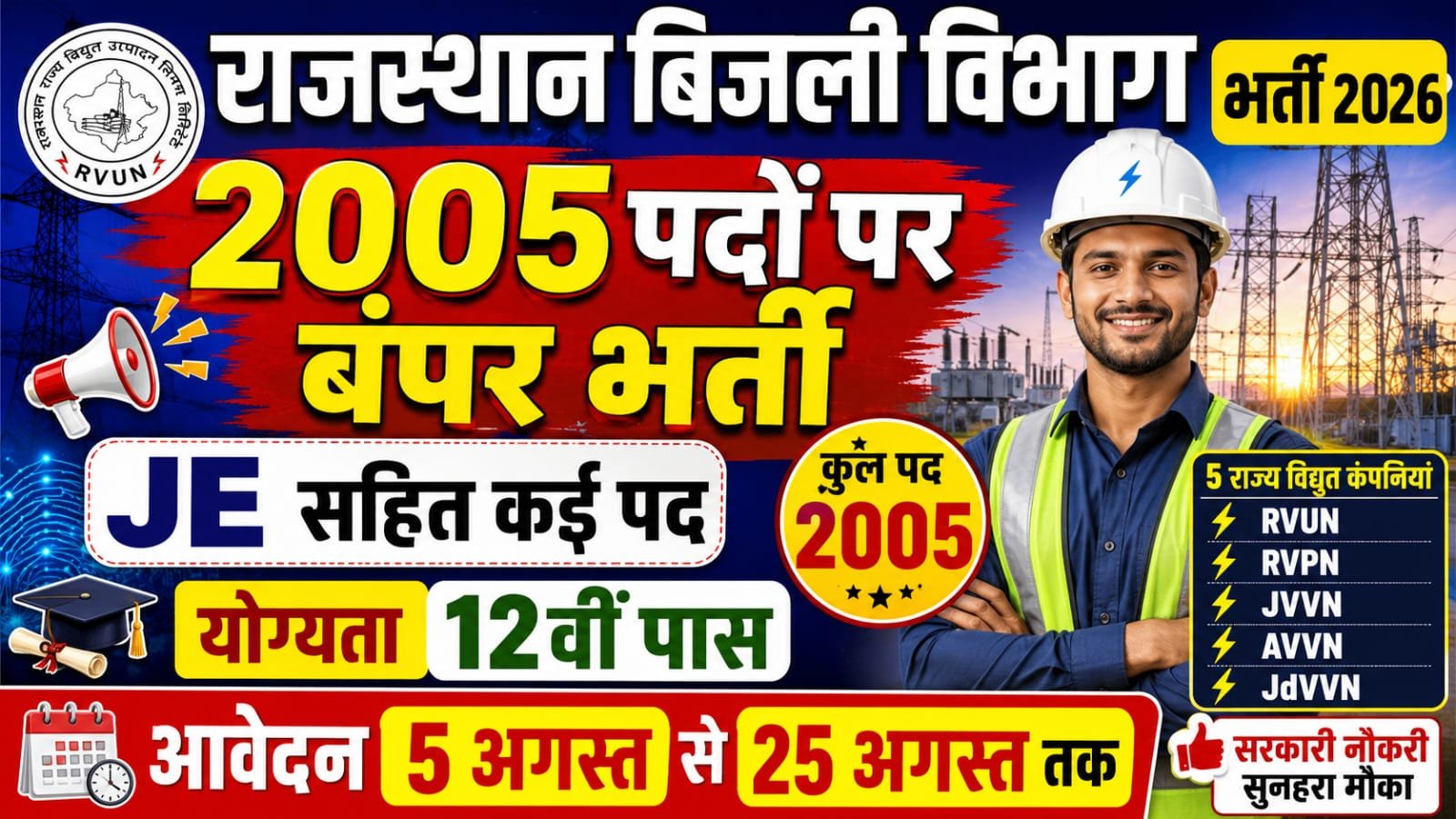 Rajasthan Vidyut Vibhag Recruitment 2026