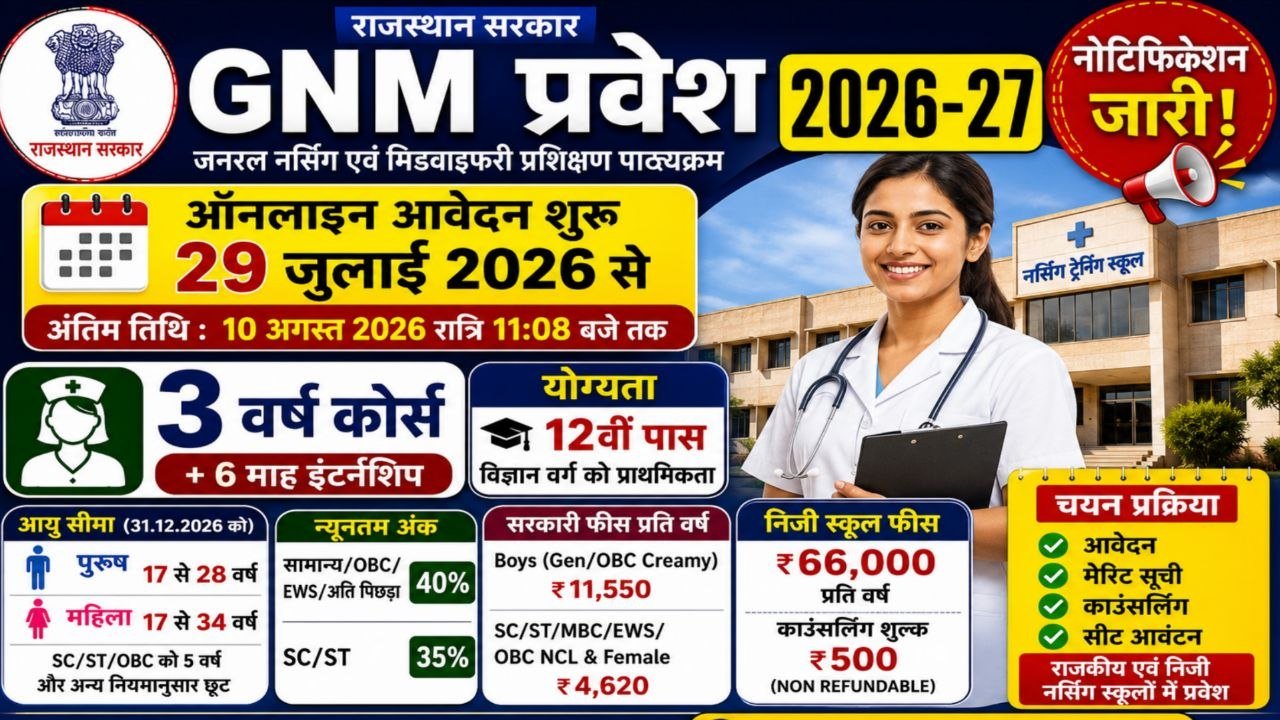Rajasthan GNM Admission 2026