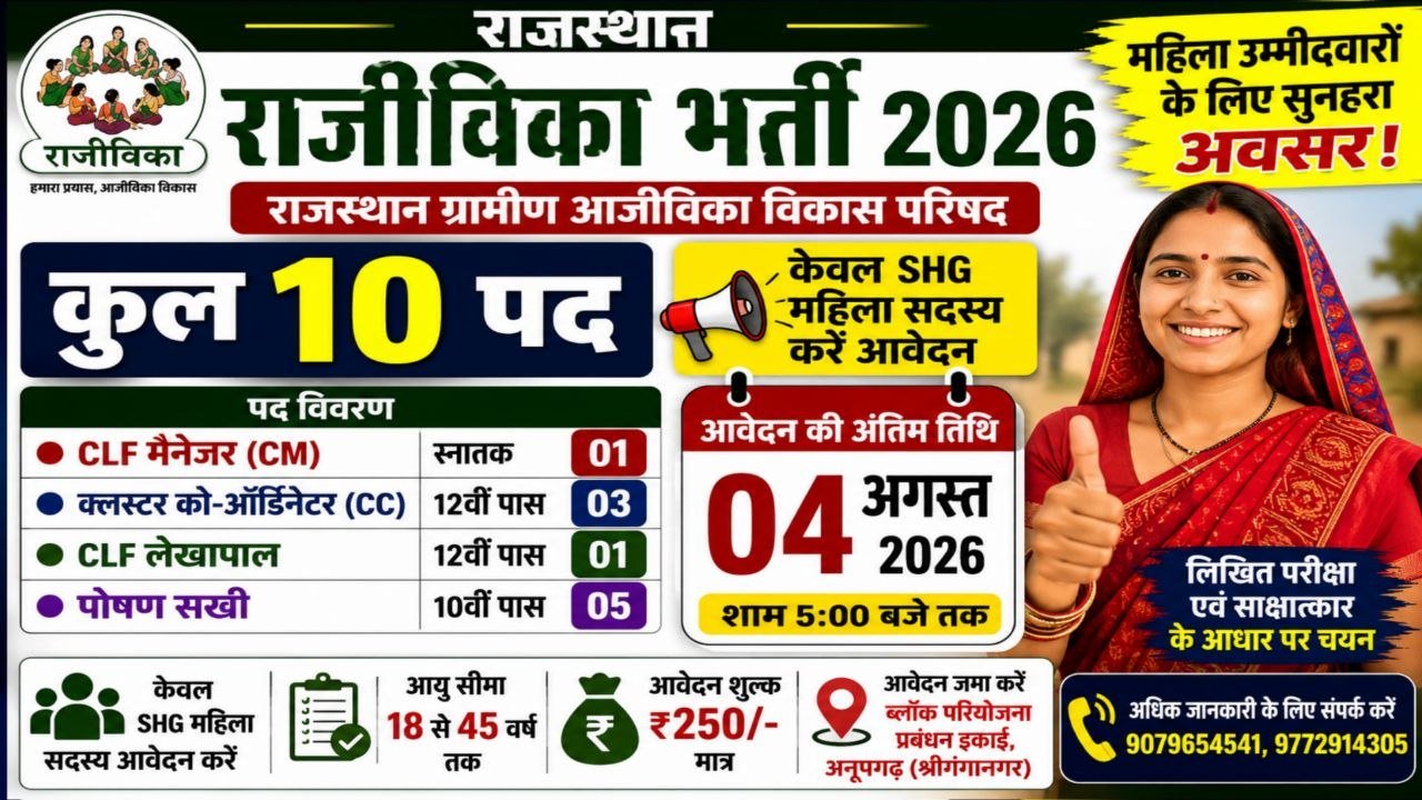Rajivika Recruitment 2026