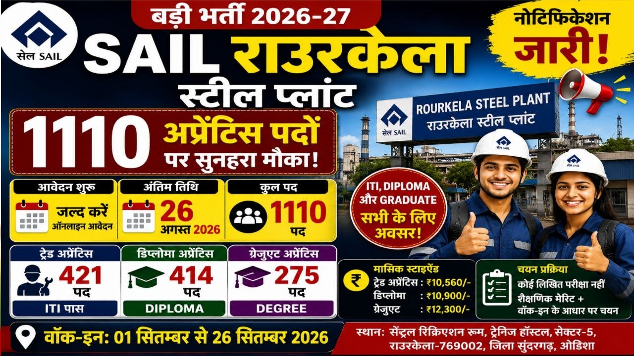 SAIL Rourkela Apprentice Recruitment 2026