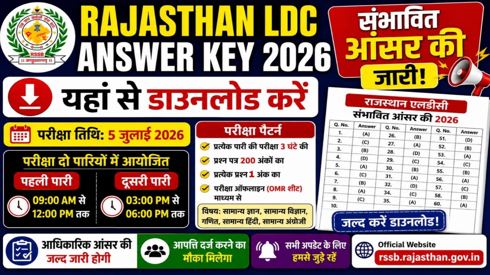 Rajasthan LDC Answer Key 2026