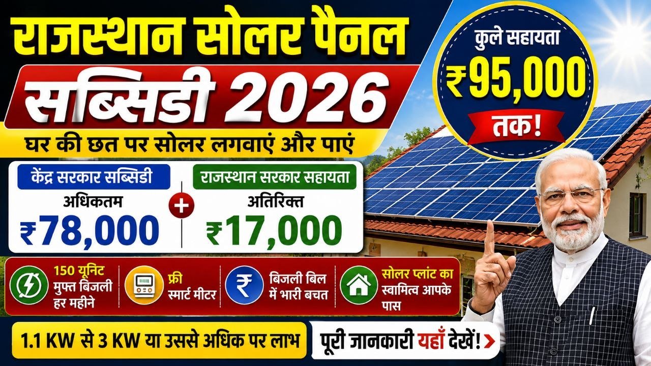 Rajasthan Solar Panel Subsidy 2026