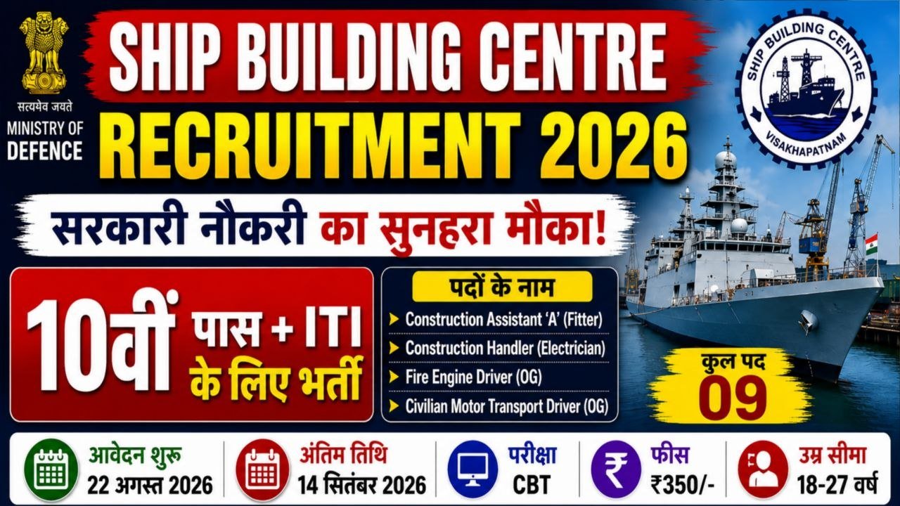 Ship Building Centre Recruitment 2026