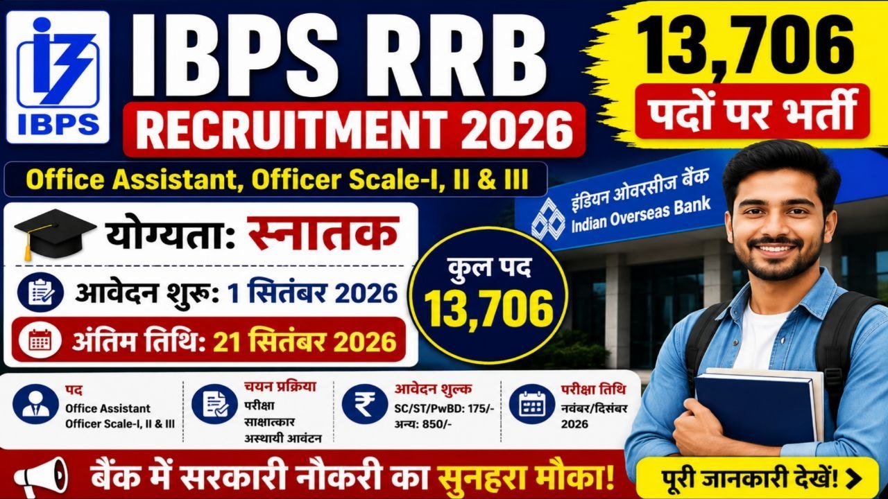 IBPS RRB Recruitment 2026