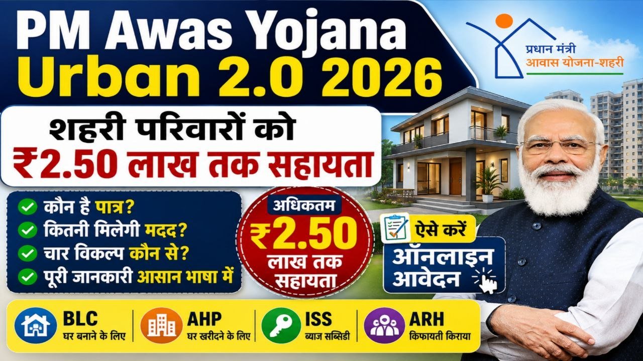 PM Awas Yojana Urban 2.0 2026