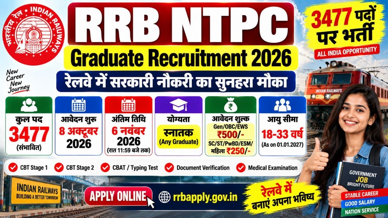 RRB NTPC Graduate Recruitment 2026