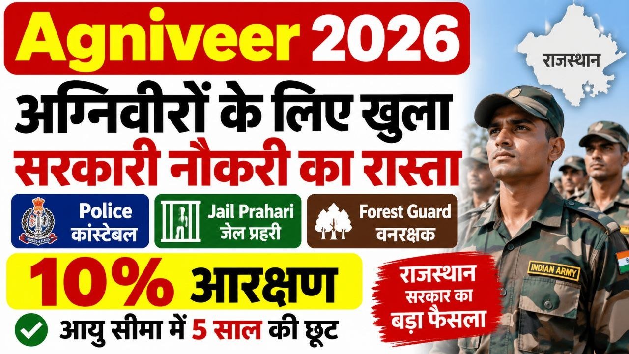 Rajasthan Agniveer Reservation