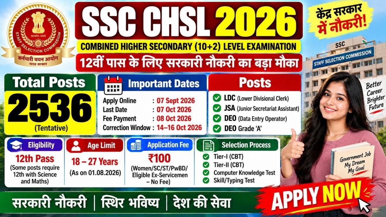 SSC CHSL Recruitment 2026