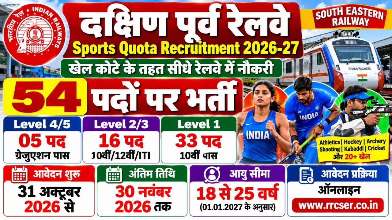 South Eastern Railway Sports Quota Recruitment 2026