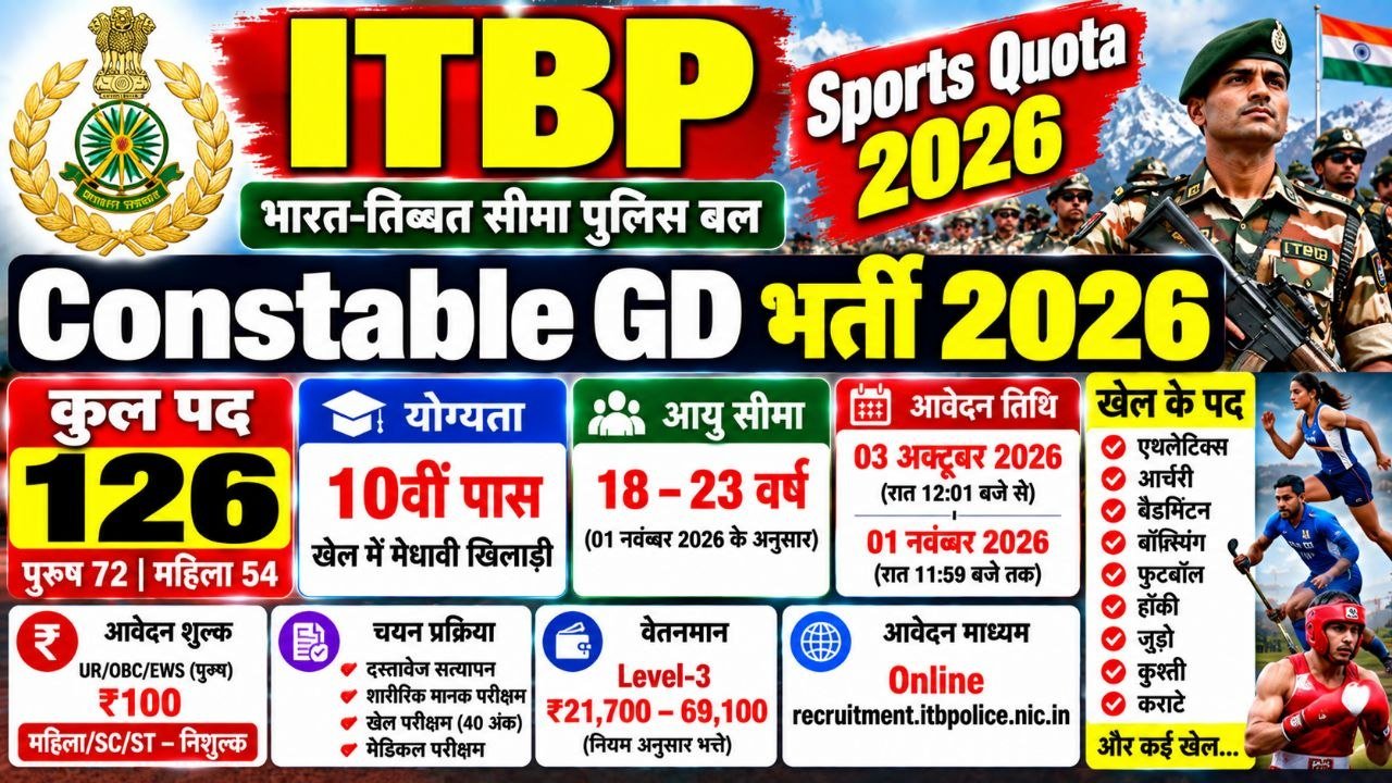 ITBP Constable GD Sports Quota Recruitment 2026