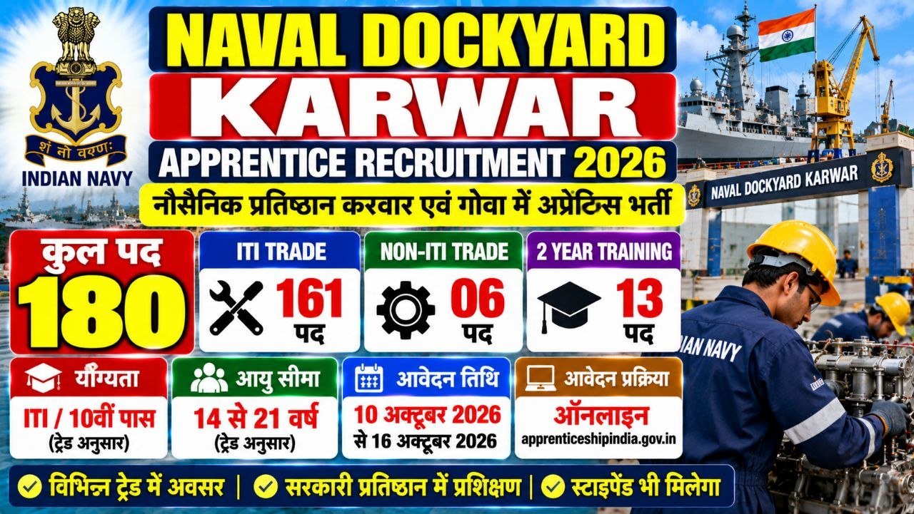 Naval Dockyard Karwar Apprentice Recruitment 2026
