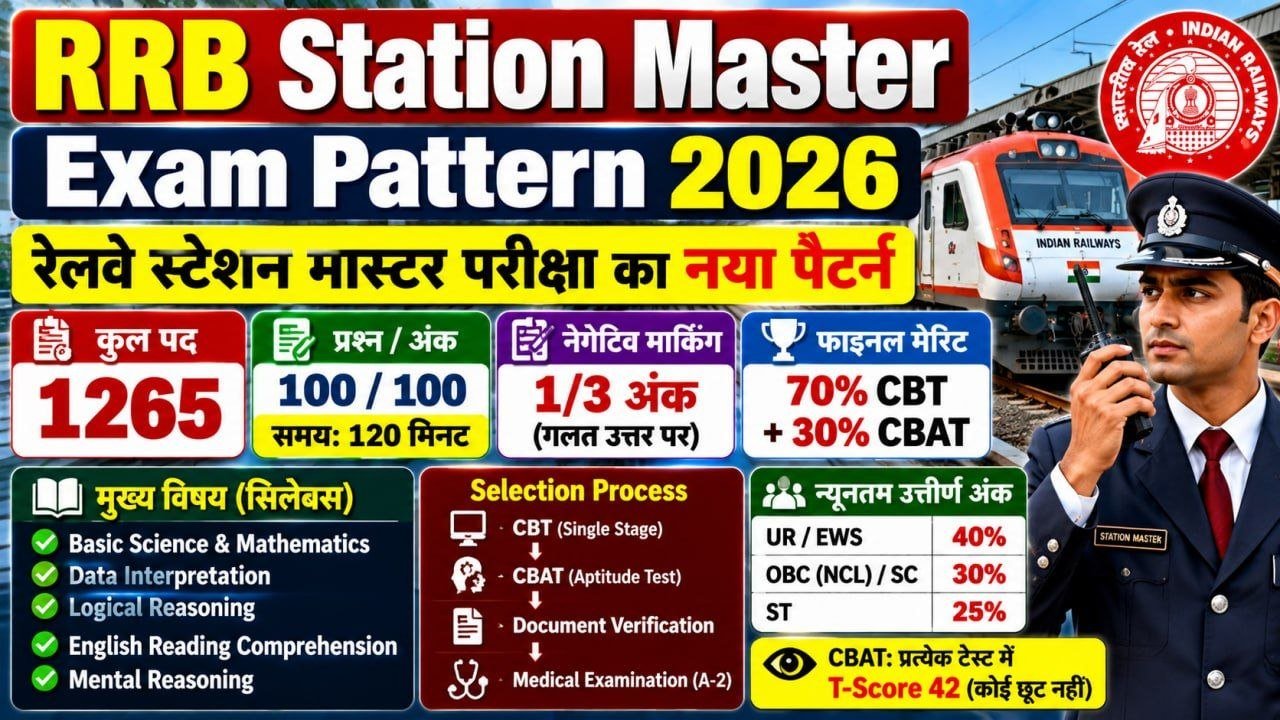 RRB Station Master Exam Pattern 2026