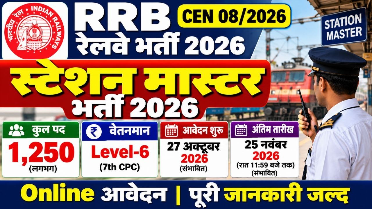 RRB Station Master Recruitment 2026