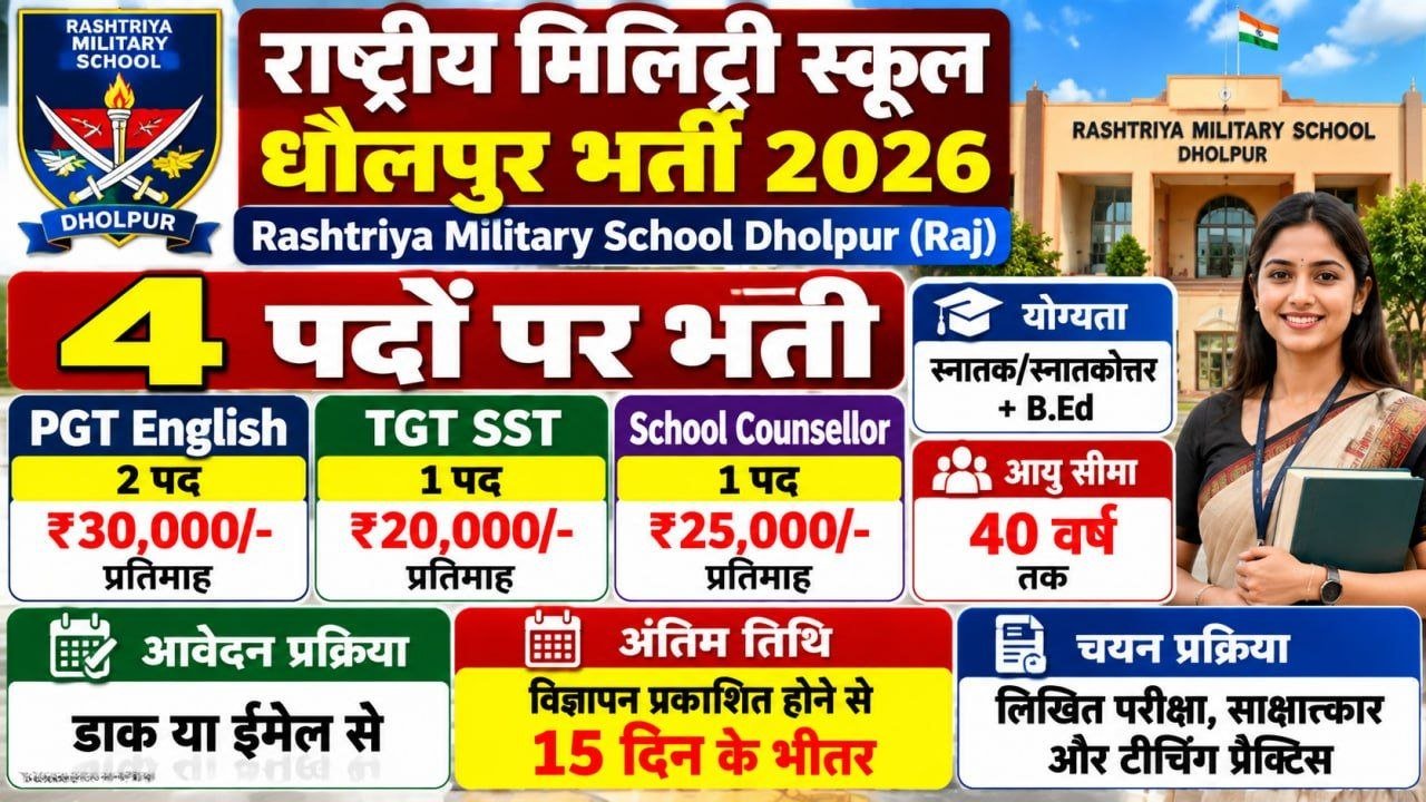Rashtriya Military School Dholpur Recruitment 2026
